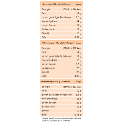 Unser Schokoladenpulver-Trio für die ganze Familie 750 g mit Geschenkverpackung