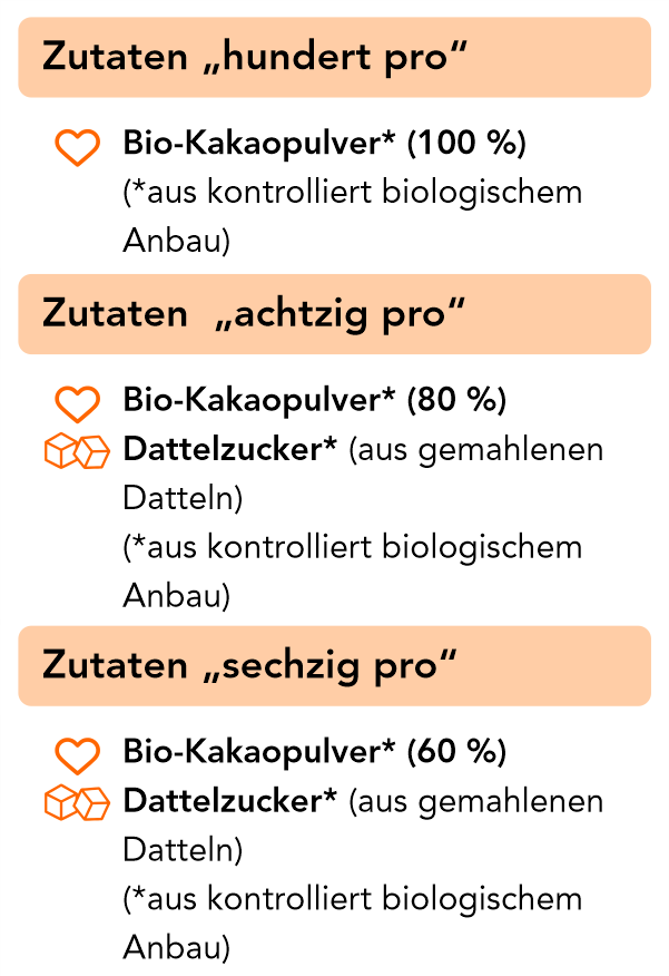 Unser Puristen-Trio als Geschenkset 750 g Bio-Schokoladenpulver