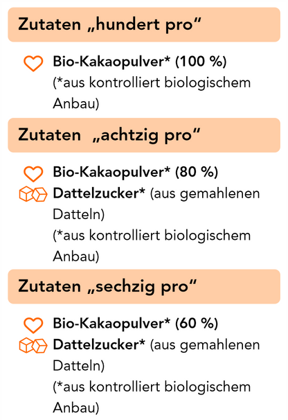 Unser Puristen-Trio als Geschenkset 750 g Bio-Schokoladenpulver