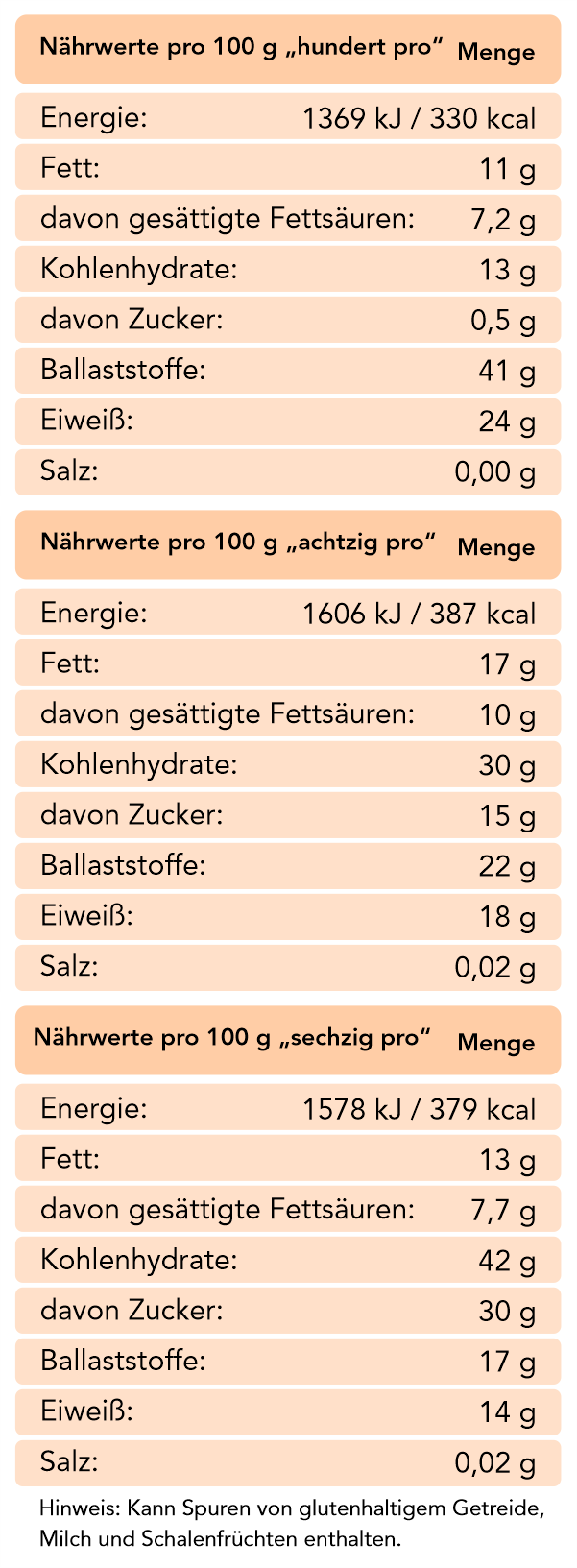Unser Puristen-Trio als Geschenkset 750 g Bio-Schokoladenpulver